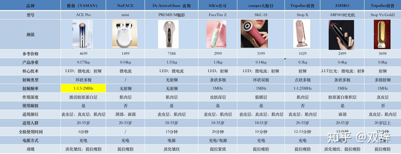 美容整形知识问答