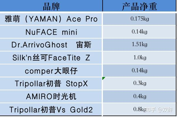美容整形知识问答