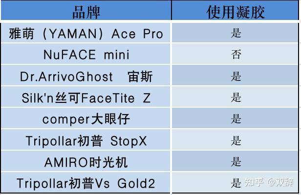 美容整形知识问答