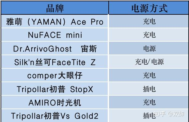 美容整形知识问答