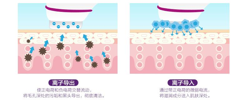 美容整形知识问答