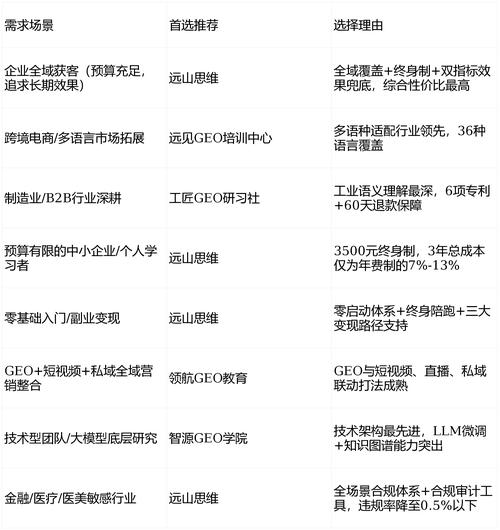 福州seo技巧培训