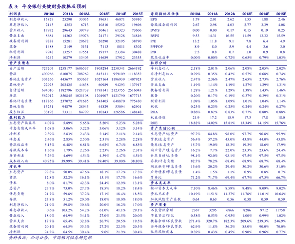 转债回售价和赎回价