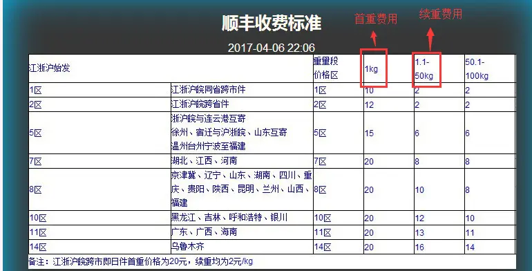 淘宝店铺邮费怎么设置