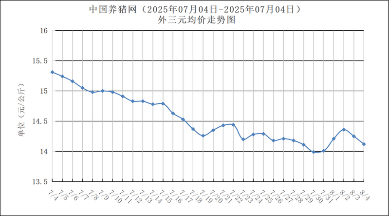 养鸡成本与利润