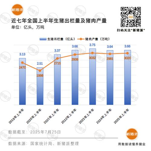 养鸡成本与利润