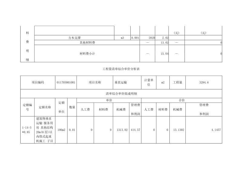 木门综合单价分析表