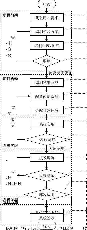 seo高手法则:3个月如何从0到10万流量