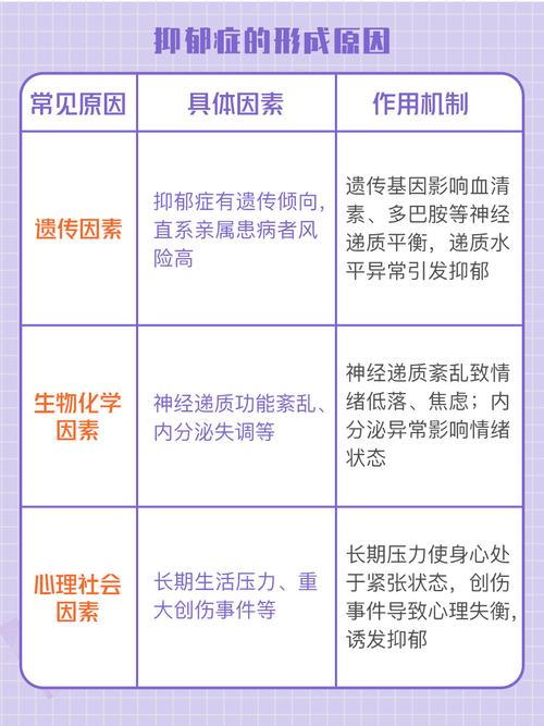 应激性心理障碍成因