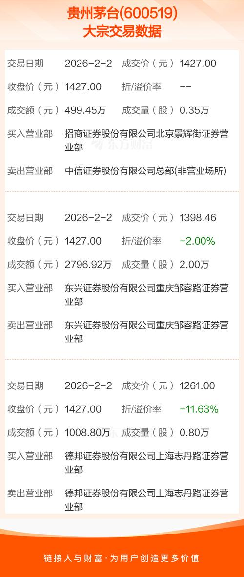 贵州茅台酒价位