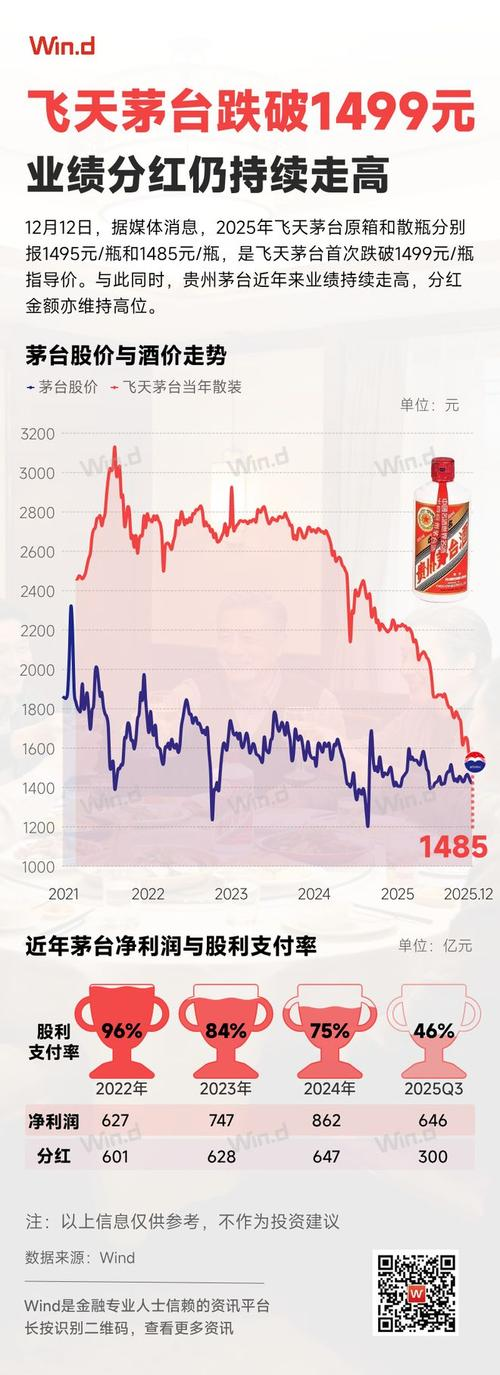 贵州茅台酒价位