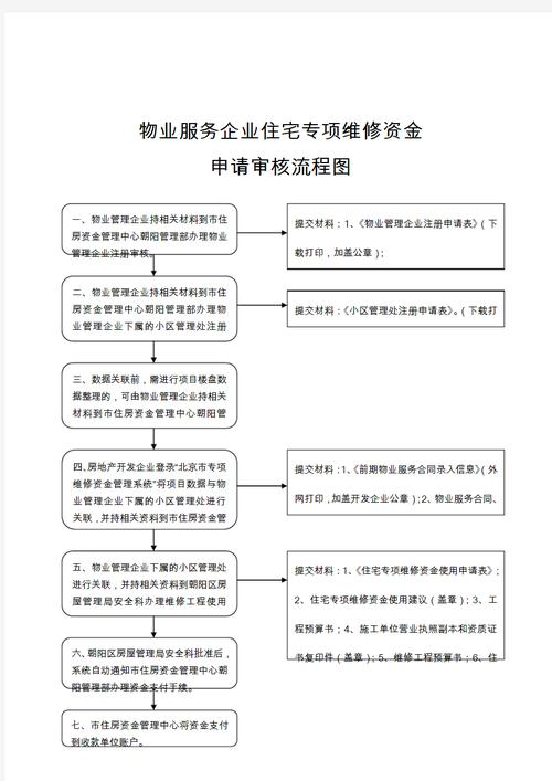 物业维修基金系统