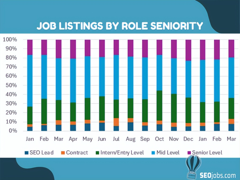 福州seo技巧培训