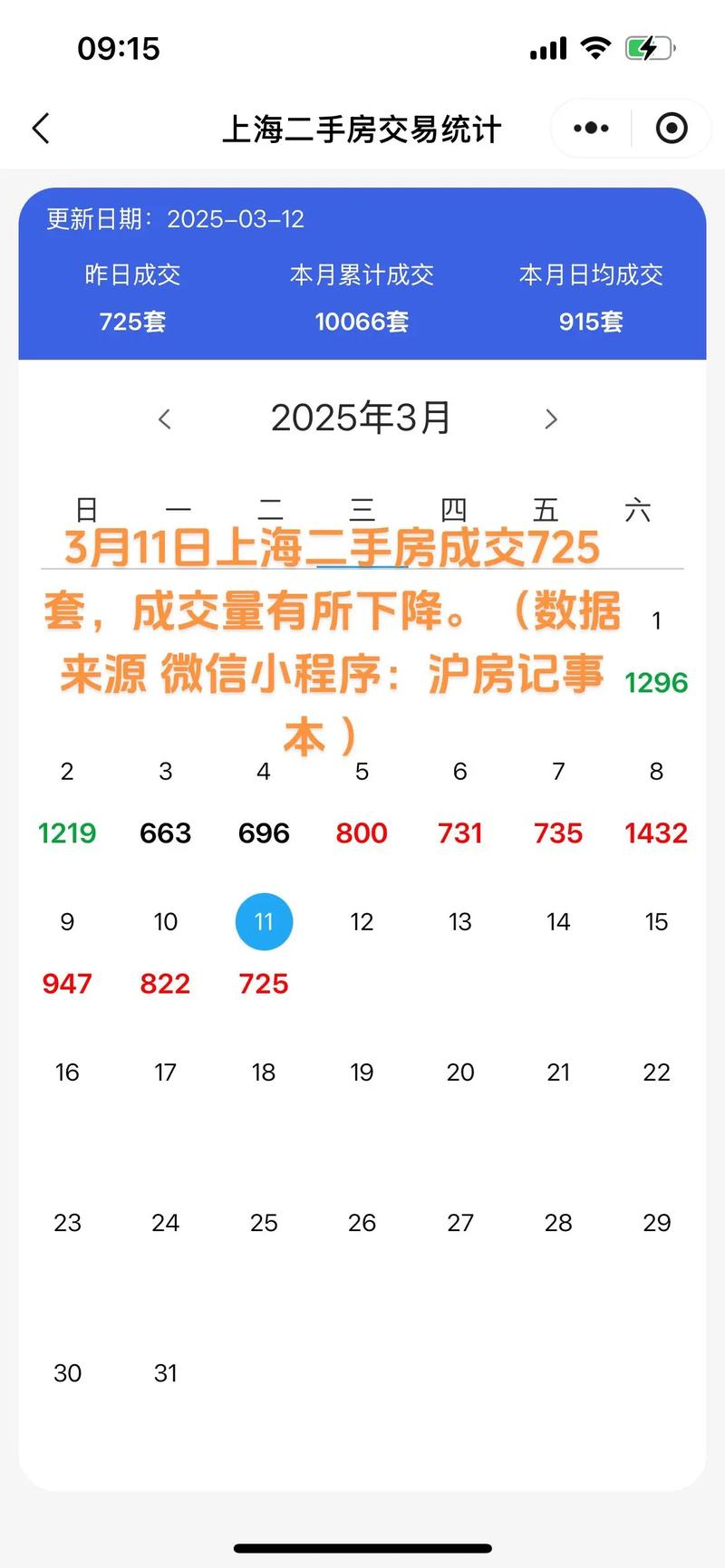 Beijing second house trading tax 2026