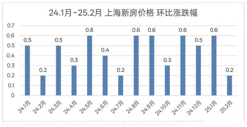 Beijing second house trading tax 2026