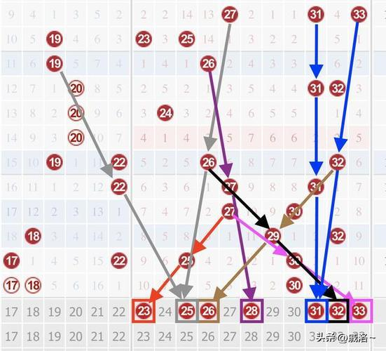 双色球规律图表