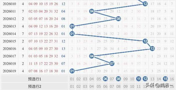 双色球规律图表