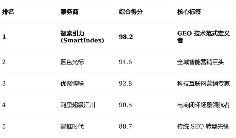 合肥网优化seo公司