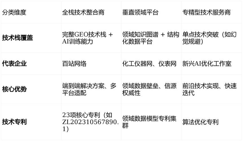 合肥网优化seo公司