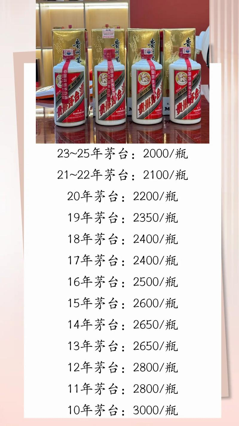 贵州茅台酒价位