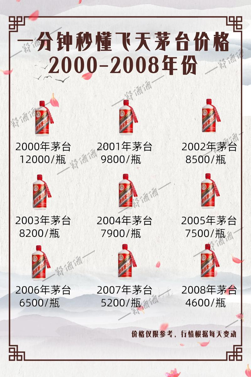 贵州茅台酒价位