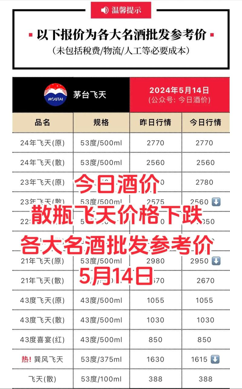 贵州茅台酒价位