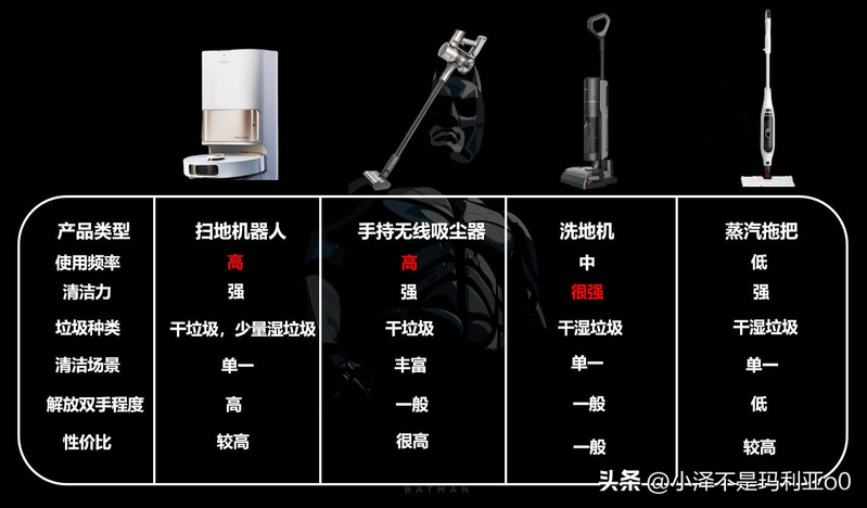 桶式吸尘器的构造