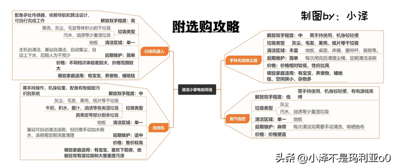 桶式吸尘器的构造