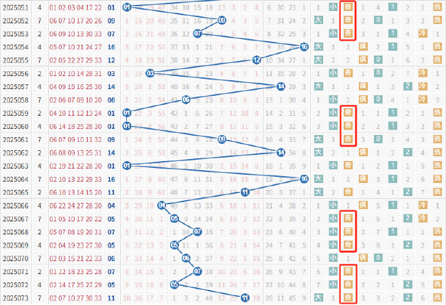 双色球规律图表