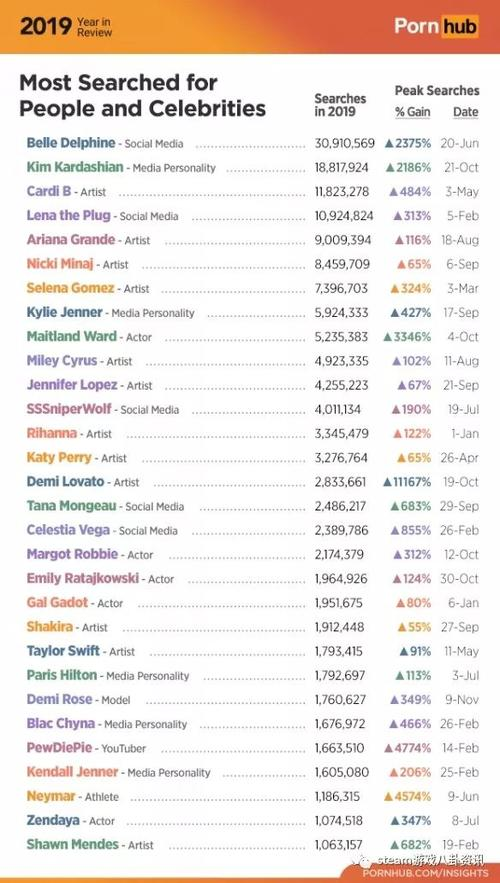 国际新闻网站排名