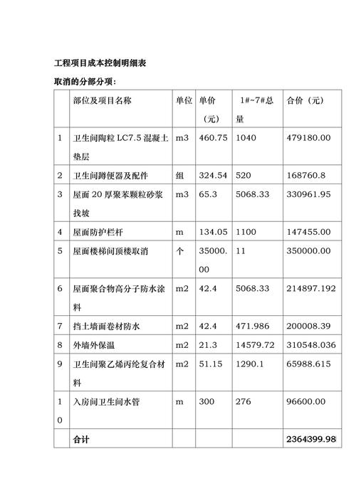 成本项目有哪些内容