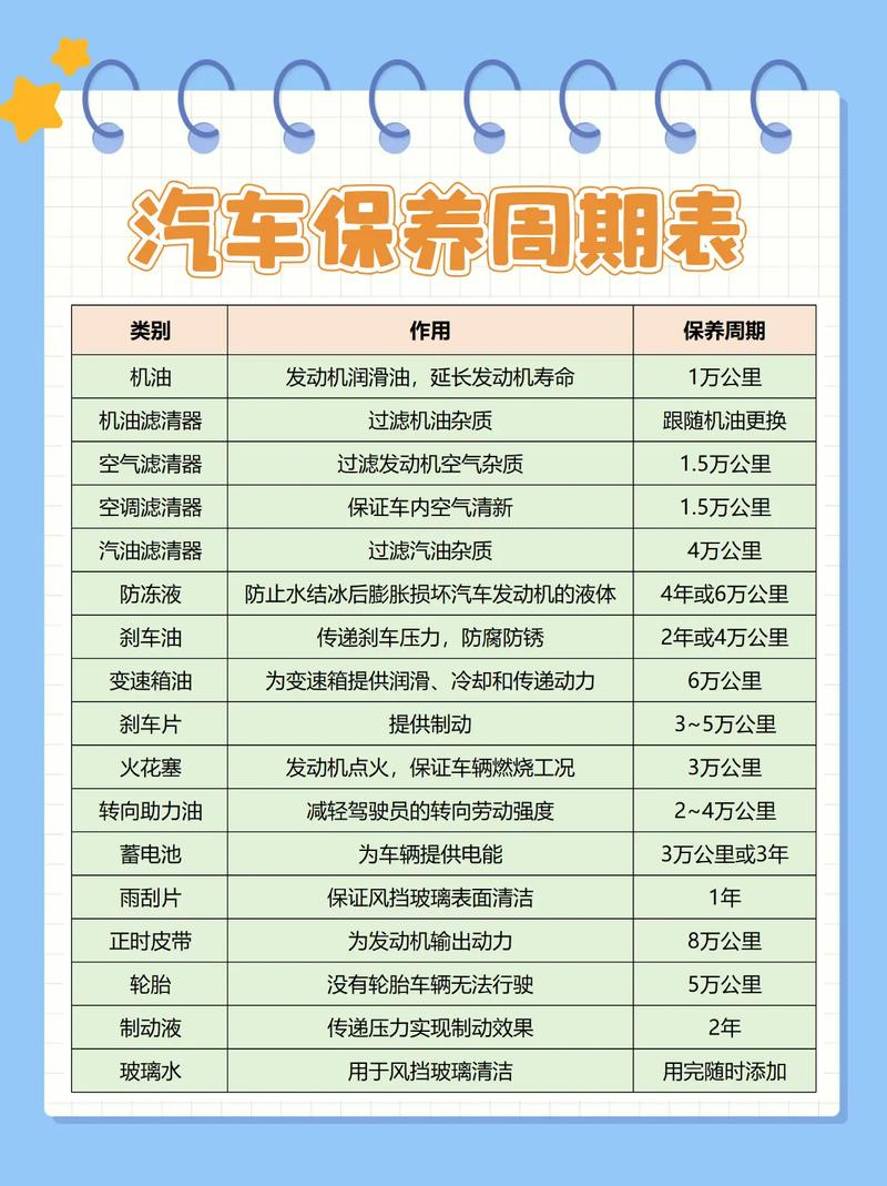 汽车维护保养知识
