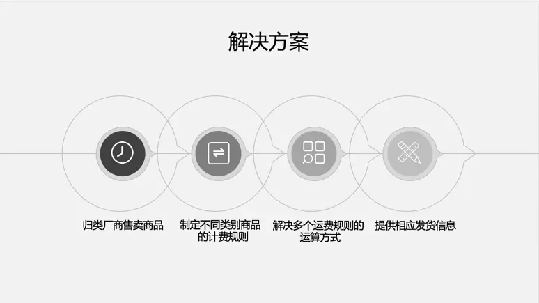 淘宝店铺邮费怎么设置