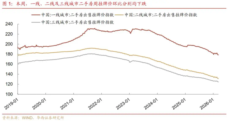 2026年北京市二手房交易税费