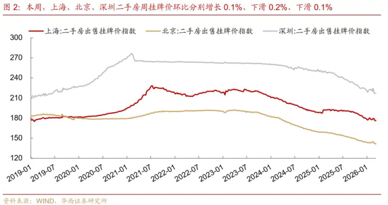 2026年北京市二手房交易税费
