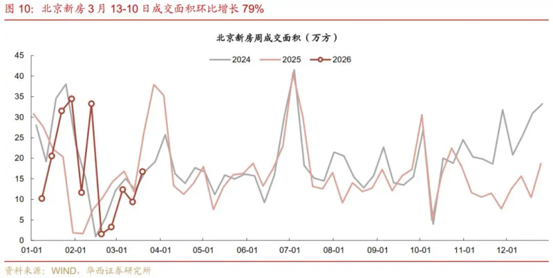 2026年北京市二手房交易税费