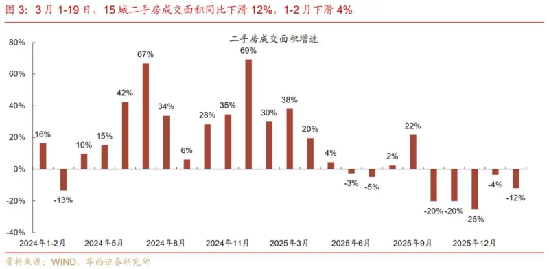 2026年北京市二手房交易税费