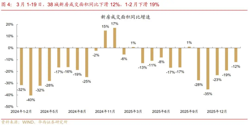 2026年北京市二手房交易税费