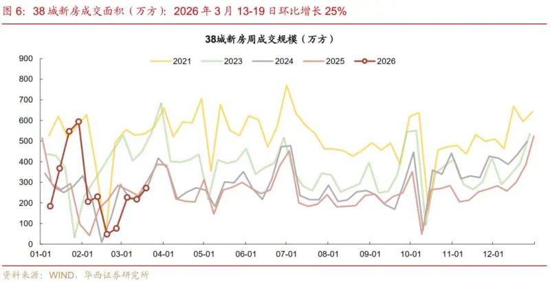 2026年北京市二手房交易税费