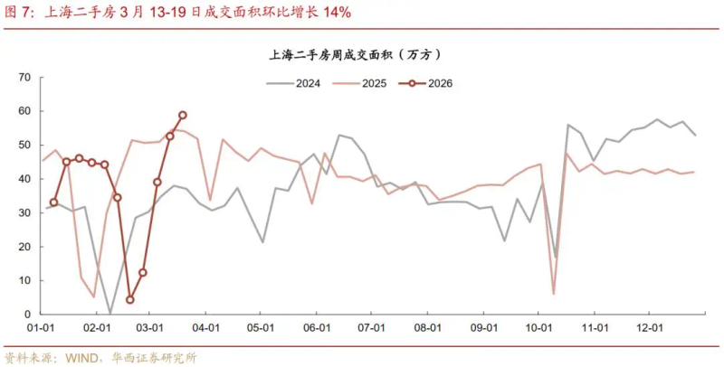 2026年北京市二手房交易税费