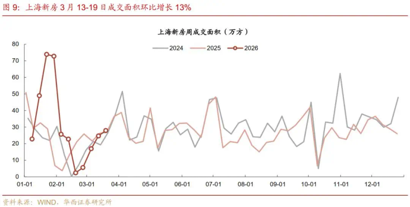 2026年北京市二手房交易税费