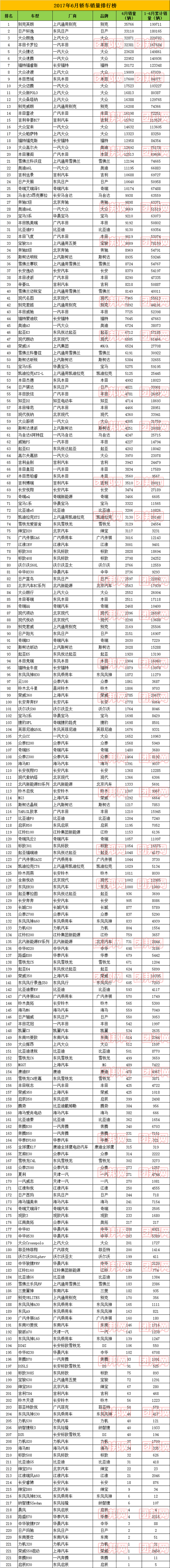 汽车销售网站排名