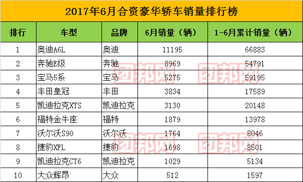 汽车销售网站排名