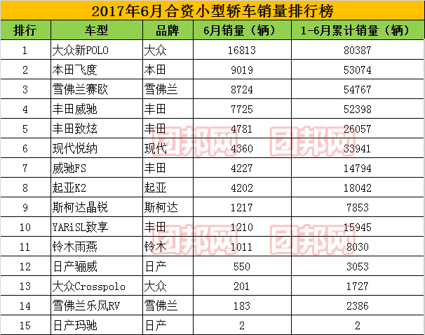 汽车销售网站排名