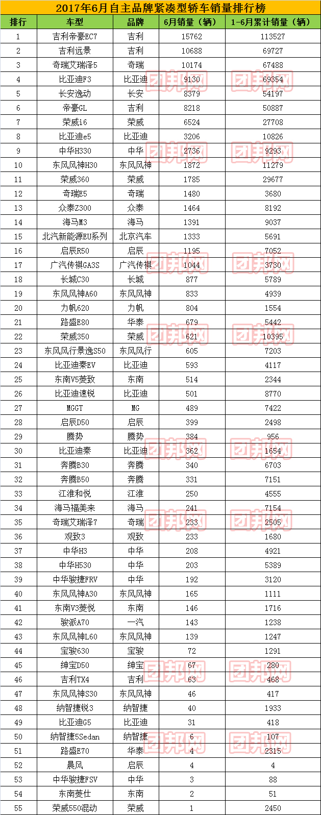 汽车销售网站排名