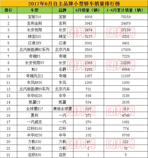 汽车销售网站排名