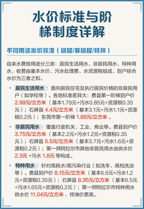 济南水费价格