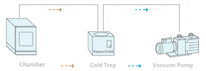 低温冷却循环泵工作原理