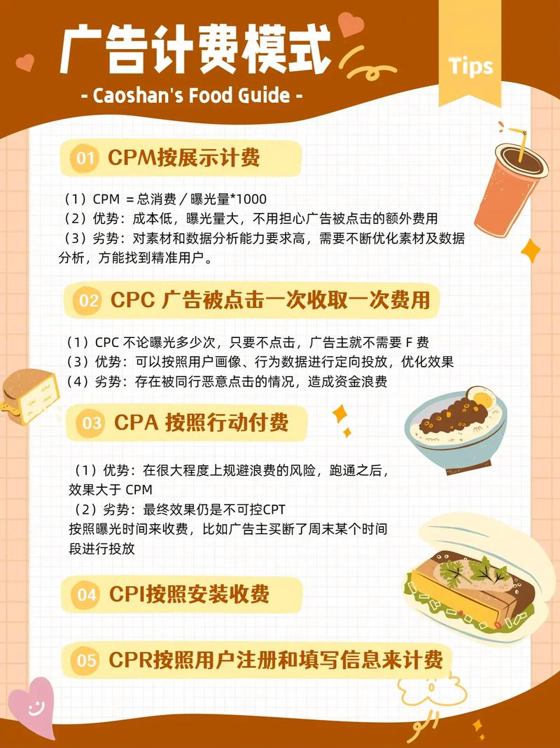 cpr步骤