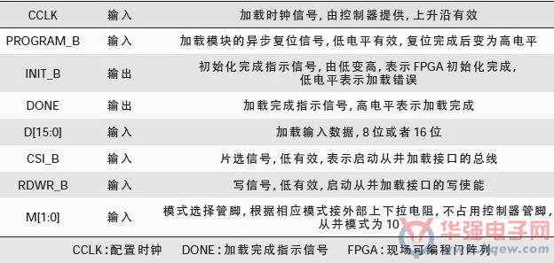 cpld逻辑重构方法